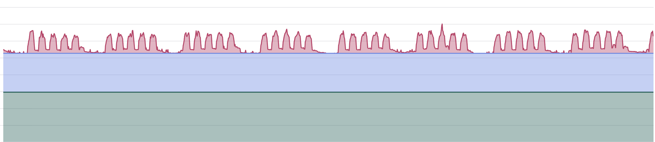 hourly usage graph example
